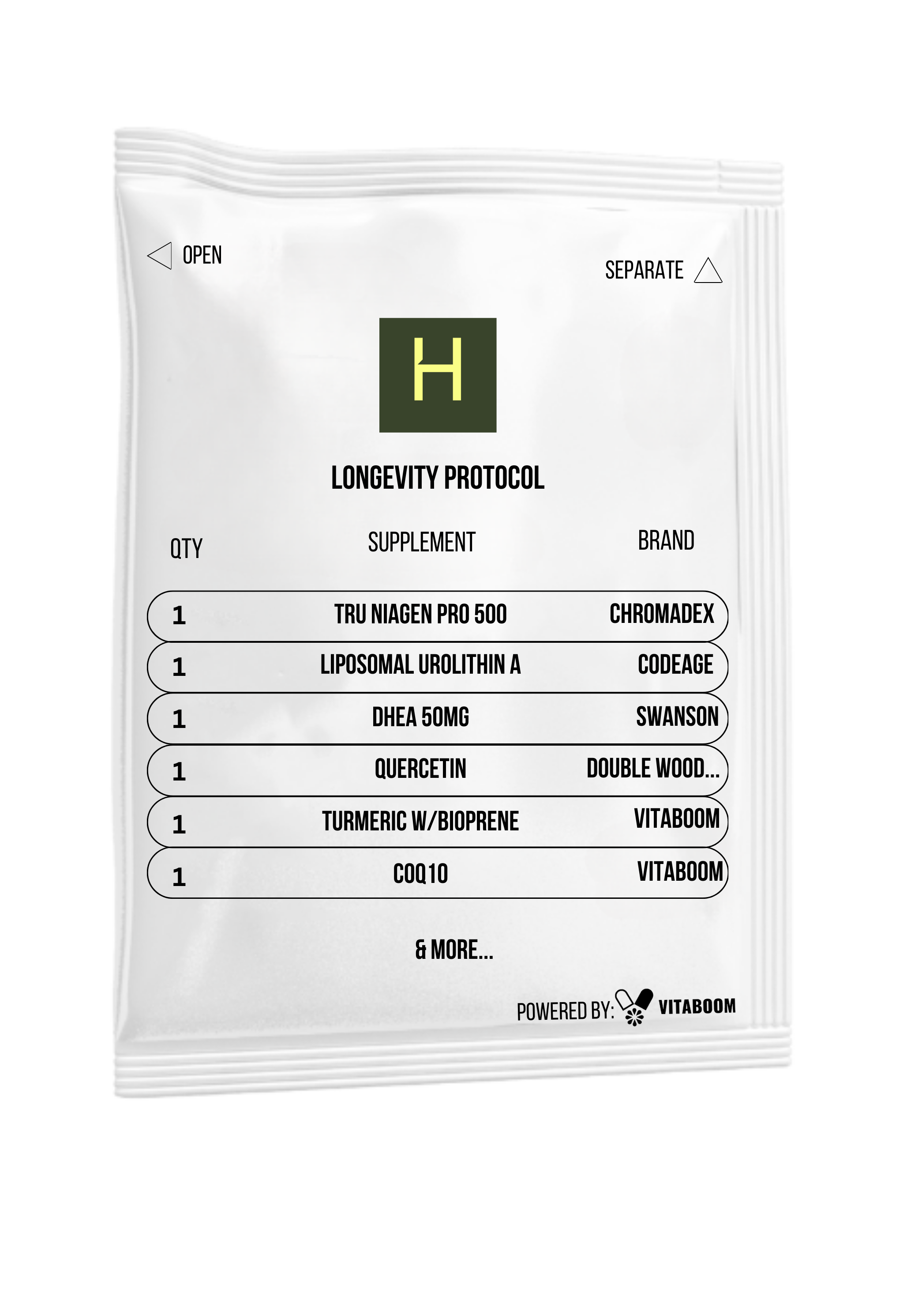 Lifespan Formula